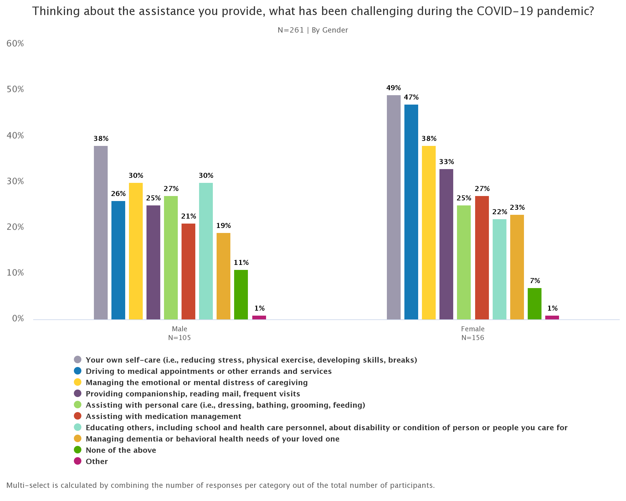 1 Cambia Survey Caregiver Support Groups are Critical Resource During COVID