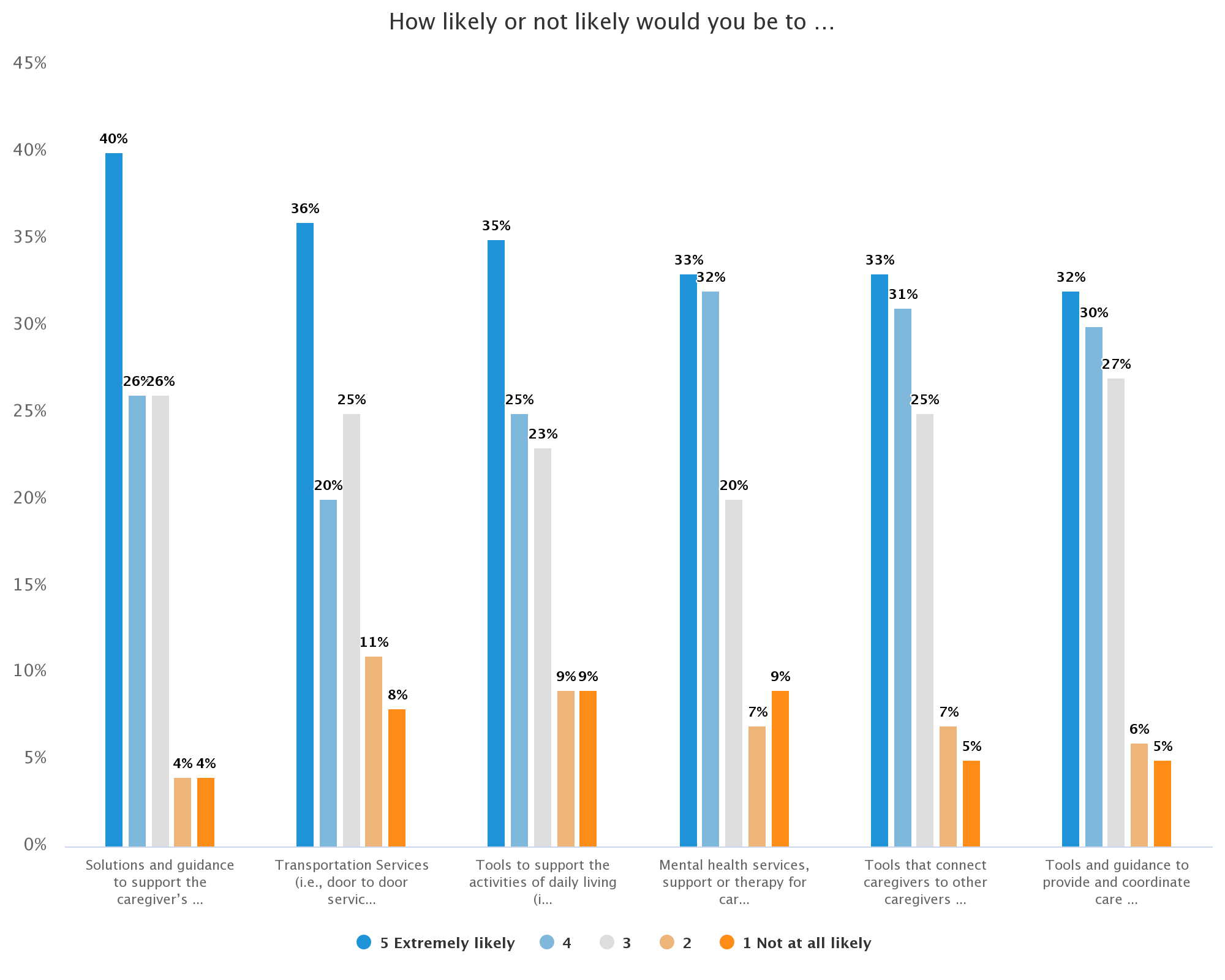 2 Cambia Survey Caregiver Support Groups are Critical Resource During COVID