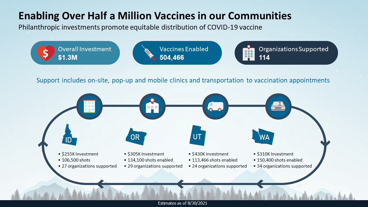 Enabling over half a million vaccines in Cambia communities