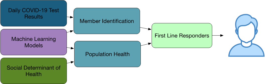 AI Blog Figure Data and AI Support for COVID-19 Response