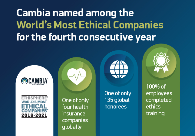 Cambia named among the World's Most Ethical Companies for the fourth consecutive year. 