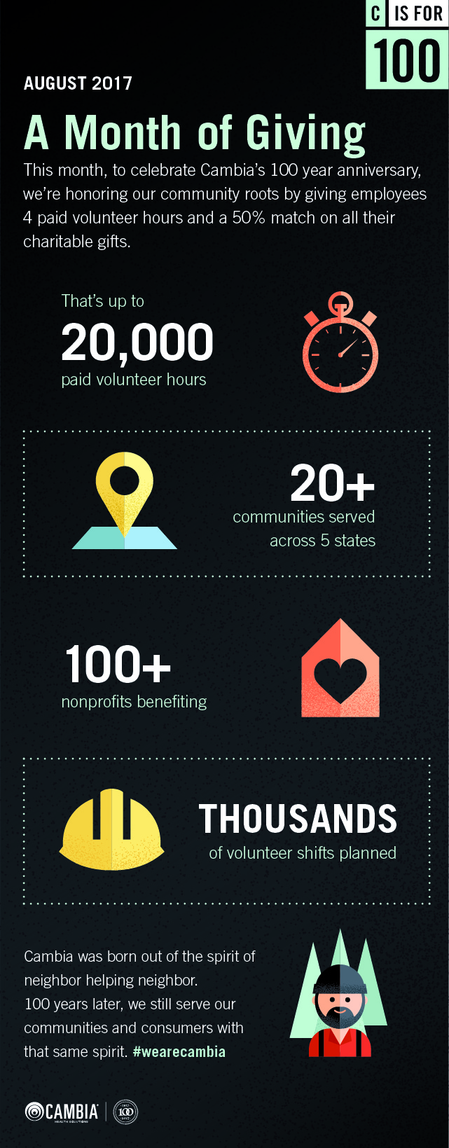 Community Impact Infographic