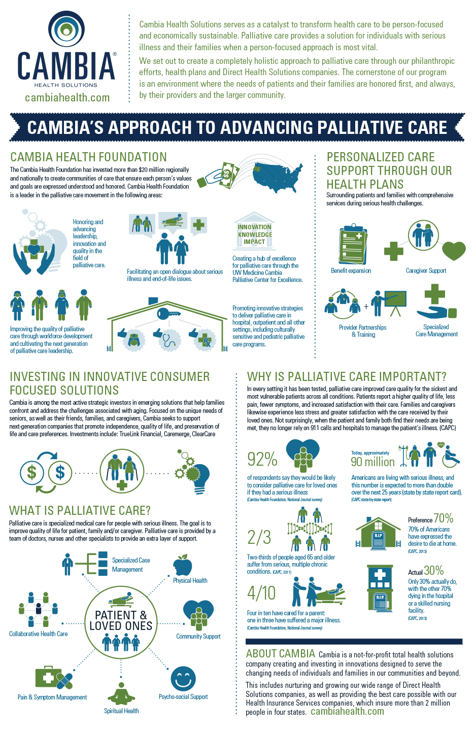 Palliative Care Infographic