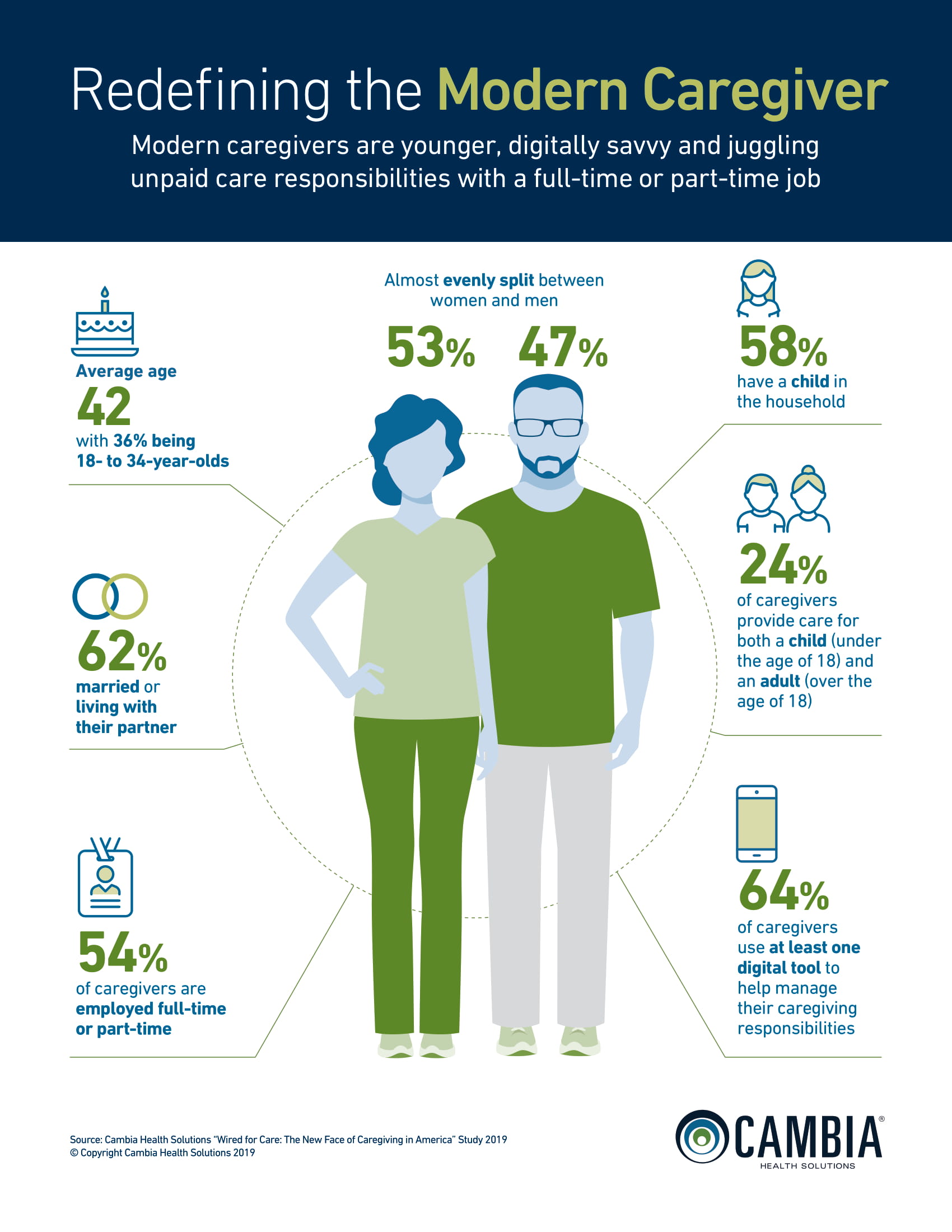 caregiver infographic