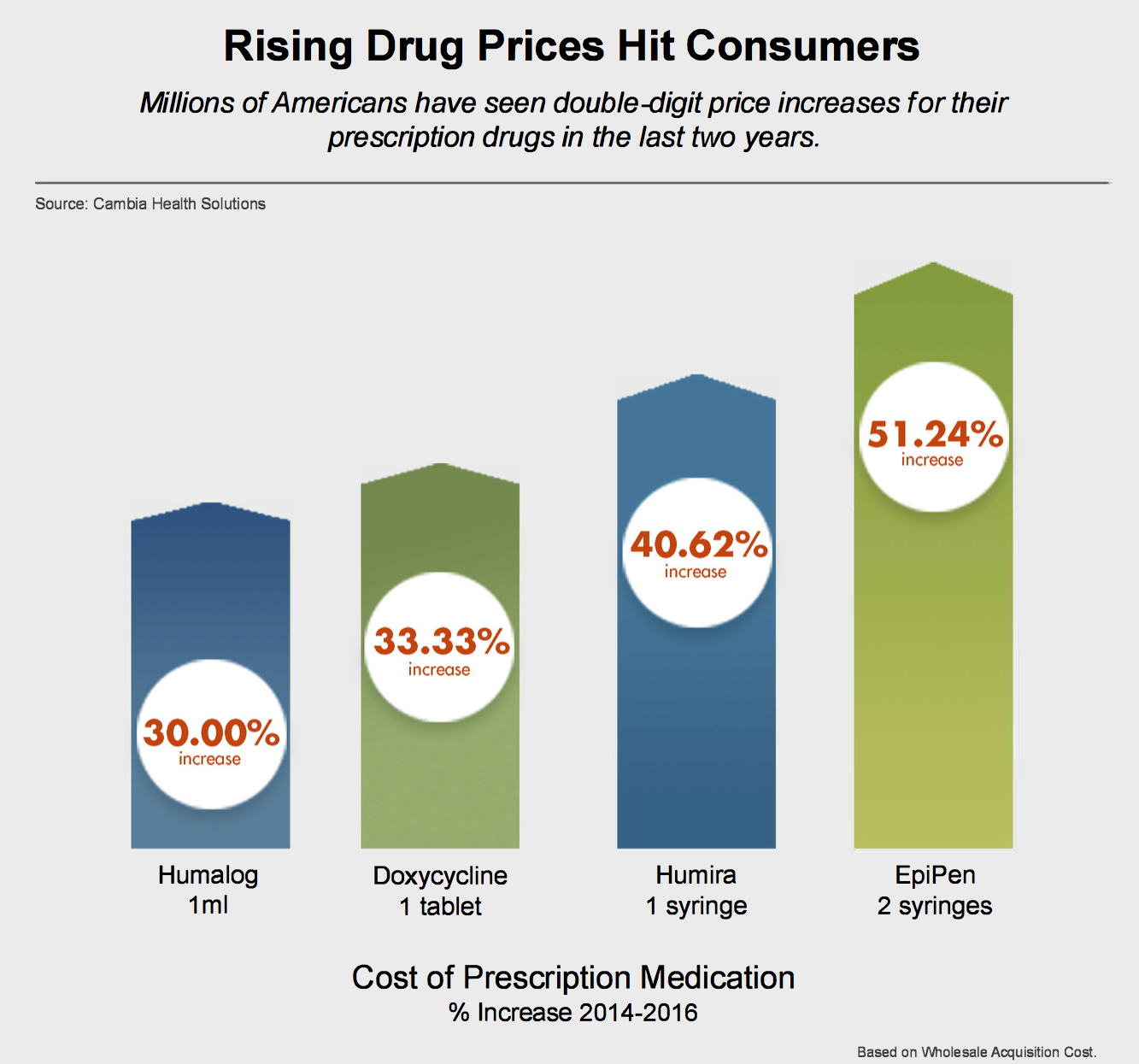 doxycycline prescription cost